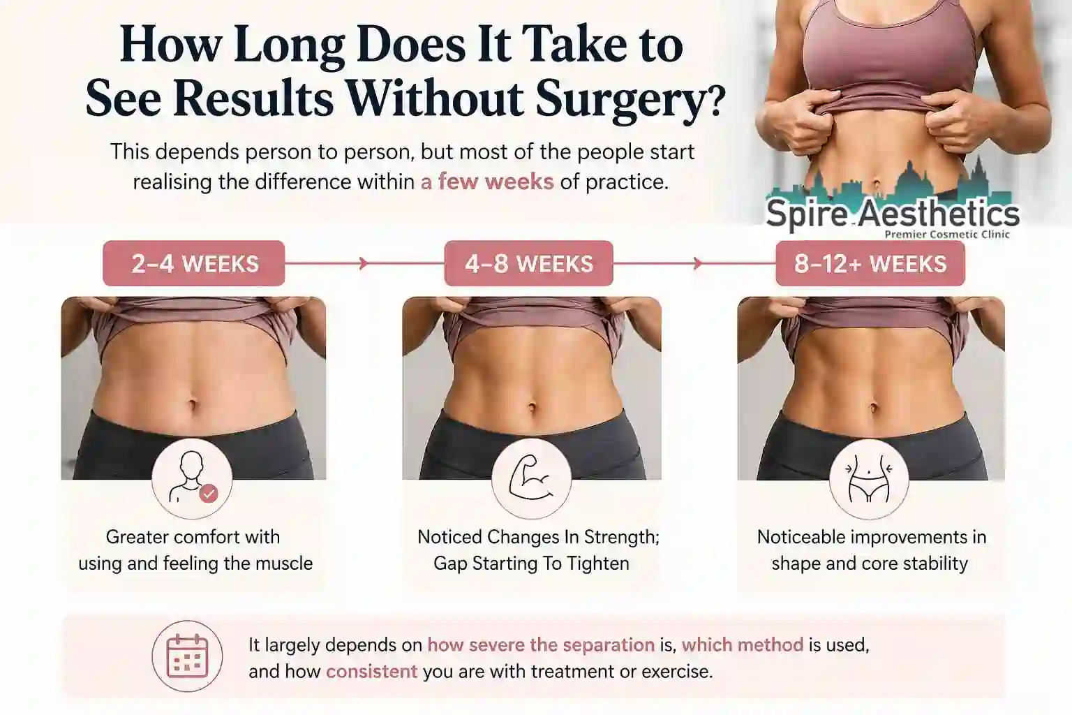 How Long Does It Take to See Results Without Surgery Enfield?